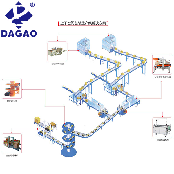 DG-2000BZ/S纏膜機(jī)(自動(dòng)上膜\斷膜)