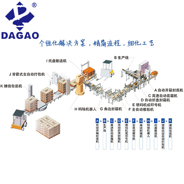 DG-2000BZ/S纏膜機(自動上膜\斷膜)